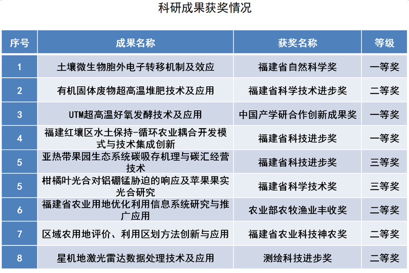 农业资源与环境专业课程设计与农业环境保护_农业资源与环境的专业课程