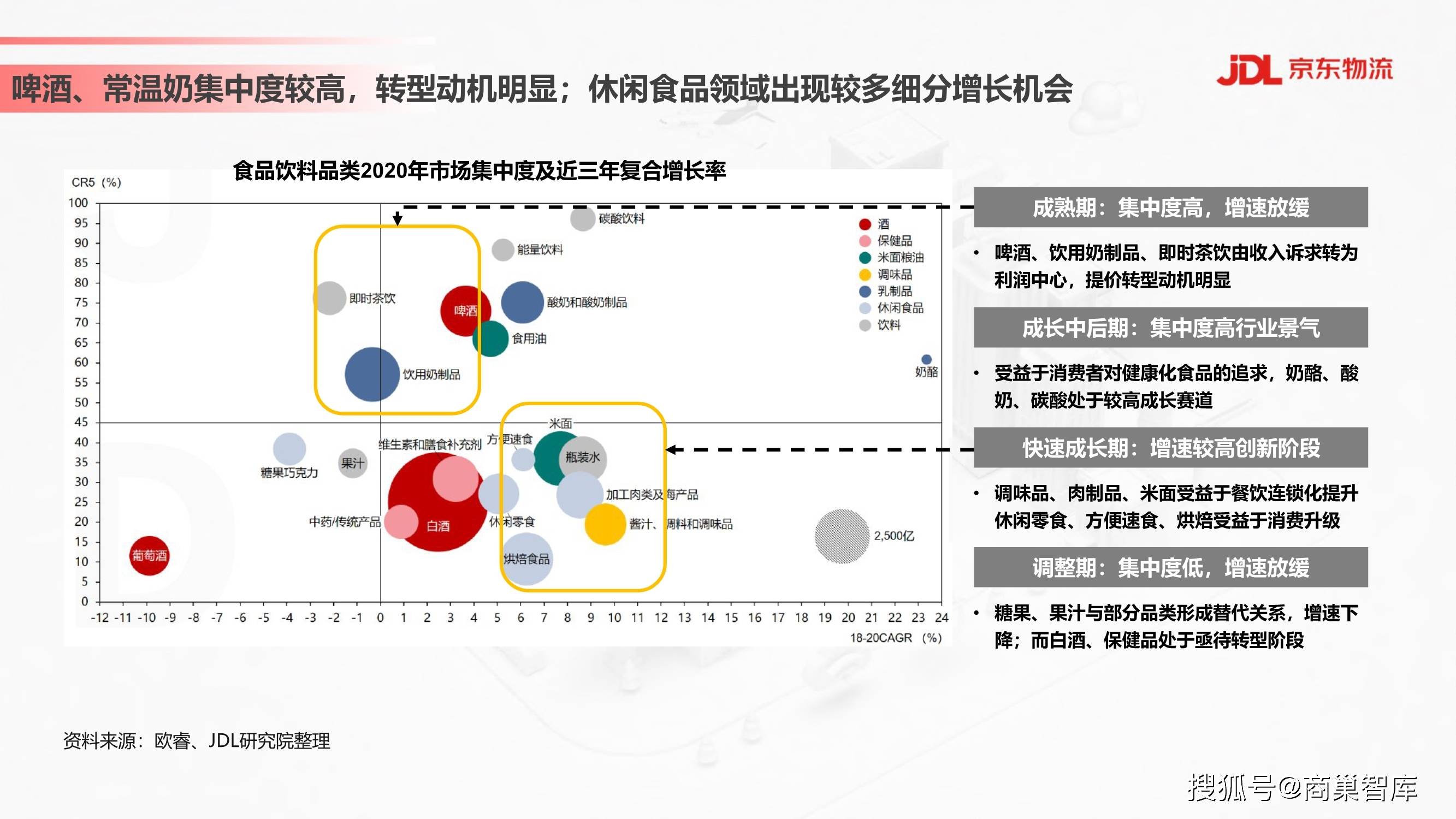 食品营养与检验教育专业行业趋势与食品检验趋势_食品营养与检测专业行业分析