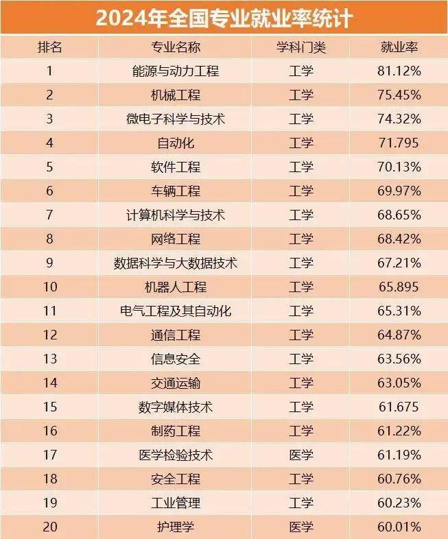 计算机科学与技术专业就业方向与软件开发_计算机科学与技术 软件开发