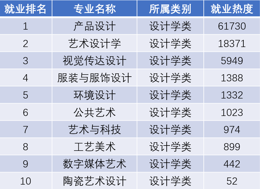 视觉传达设计专业就业方向与品牌战略_视觉传达设计专业就业方向与品牌战略的关系