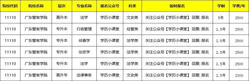 广东警官学院法律系法学_广东警官学院的法学怎么样