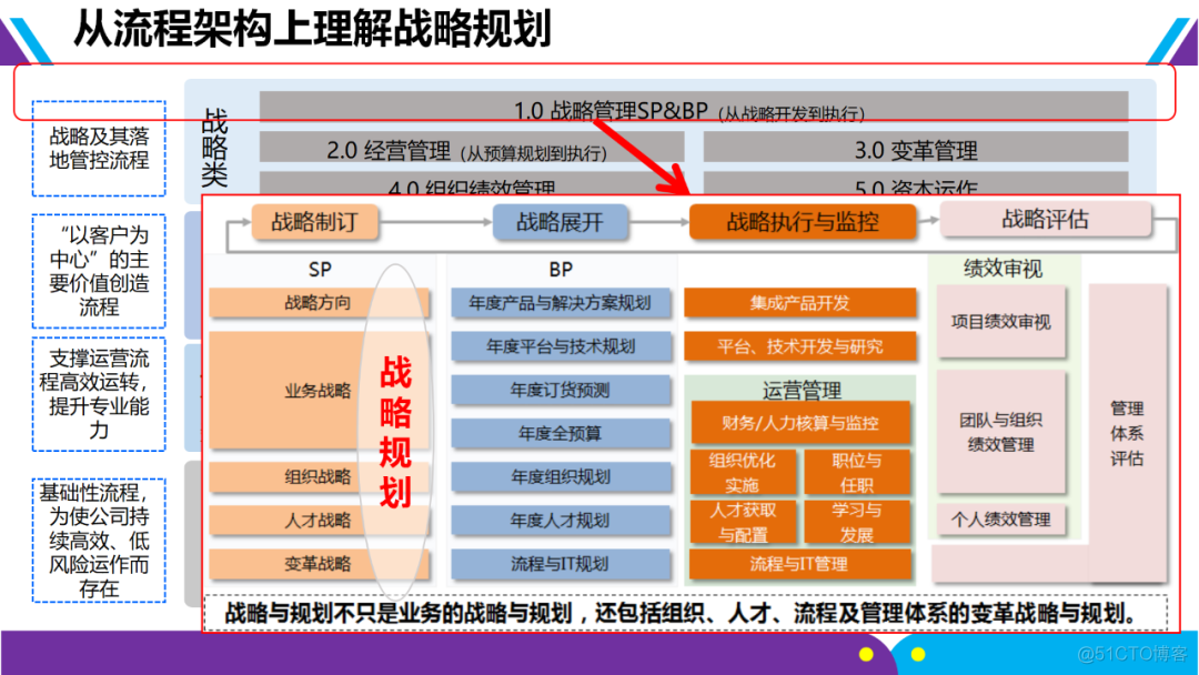 管理科学专业就业机会与企业战略规划_管理科学就业方向和发展前景