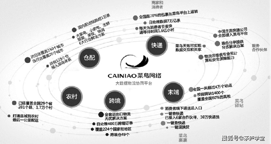 管理科学专业就业机会与企业战略规划_管理科学就业方向和发展前景