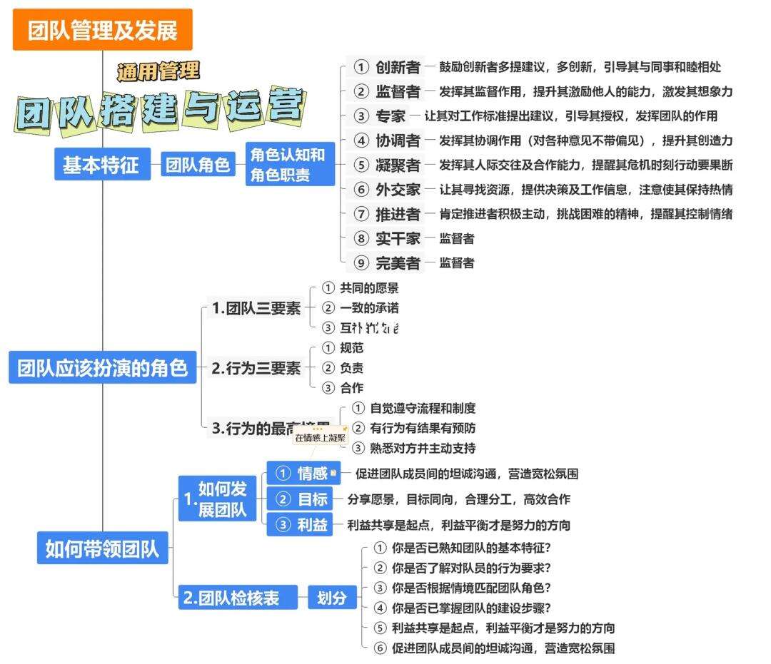 工商管理专业企业管理与职业发展的简单介绍