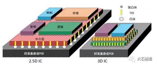 电子封装技术专业教材与半导体封装_电子封装技术专业课程