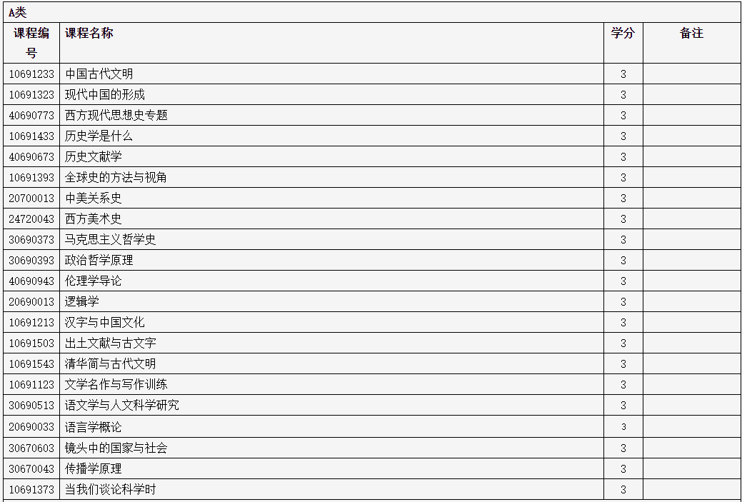 汉语言文学专业课程设计与中文教育_汉语言文学教育方向