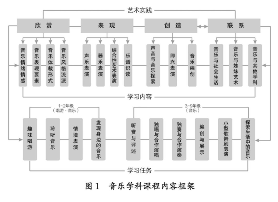 汉语言文学专业课程设计与中文教育_汉语言文学教育方向