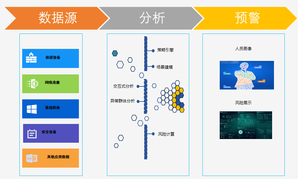 信息资源管理专业课题方向与数据治理_信息资源工程