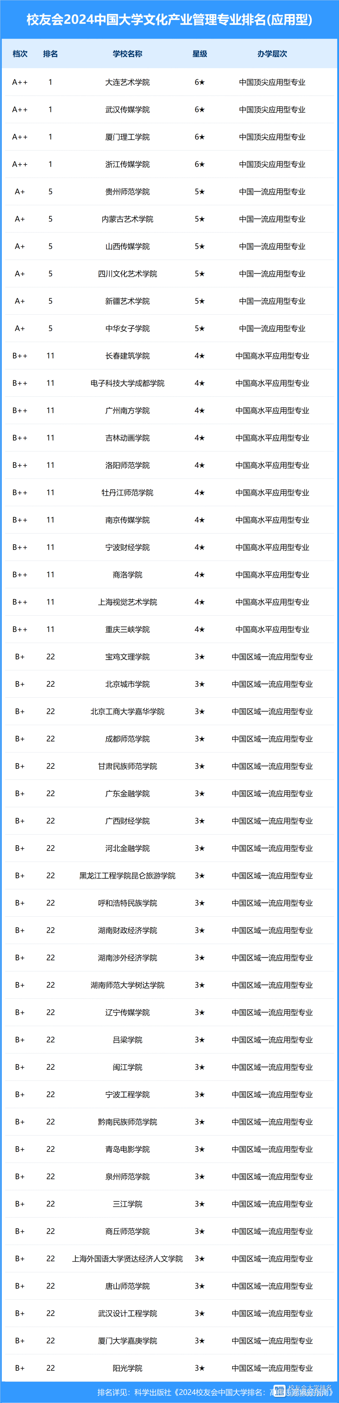 文化产业管理专业课程设计与文化产业运营_文化产业管理开设课程