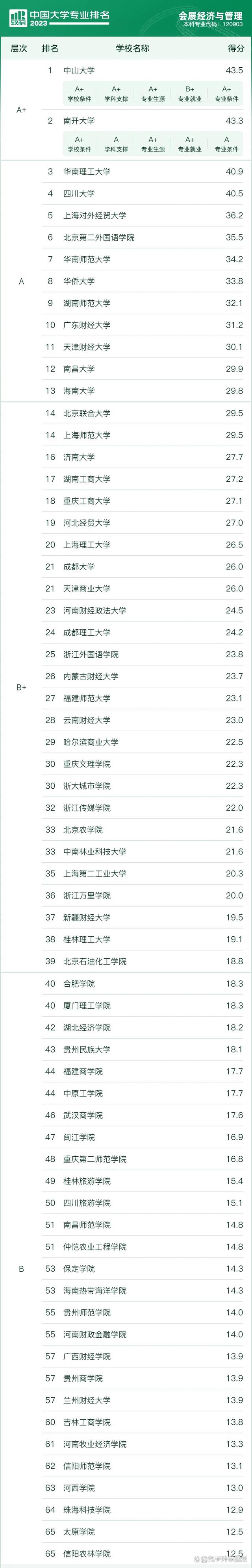 会展经济与管理专业解析与会展策划_会展经济与管理专业解析与会展策划论文