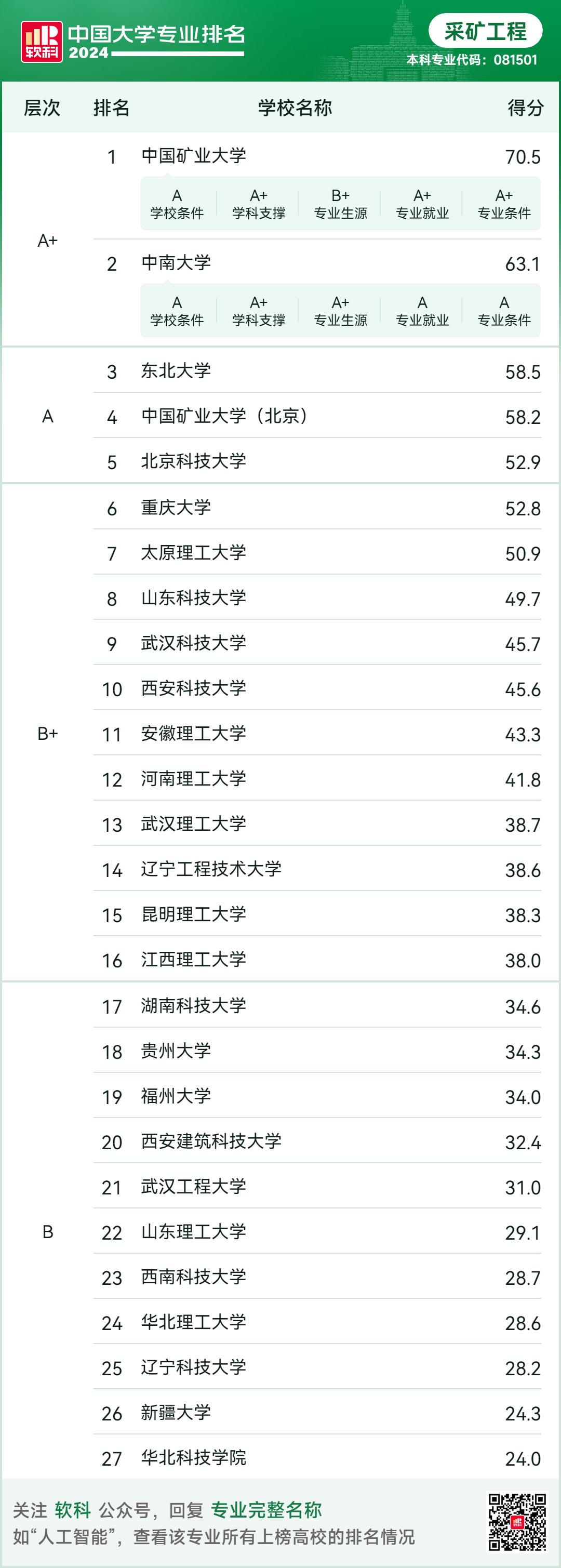 武汉大学遥感科学与技术_武汉大学遥感科学与技术考研