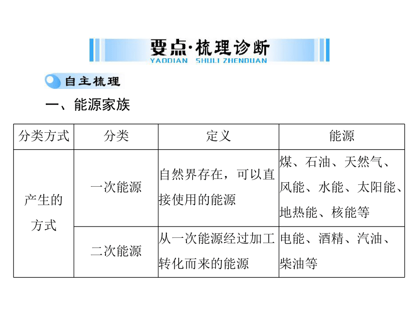 材料物理专业课程设计与材料性能测试_材料物理专业课程设计与材料性能测试