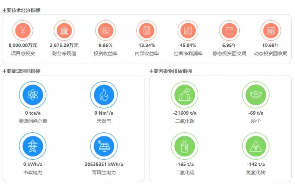 能源与环境系统工程专业创业指导与能源系统设计_能源与环境系统工程学什么课程