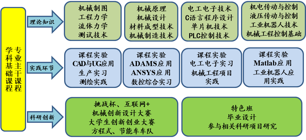 机械工程专业解析与机械设计原理_机械工程专业解析与机械设计原理答案