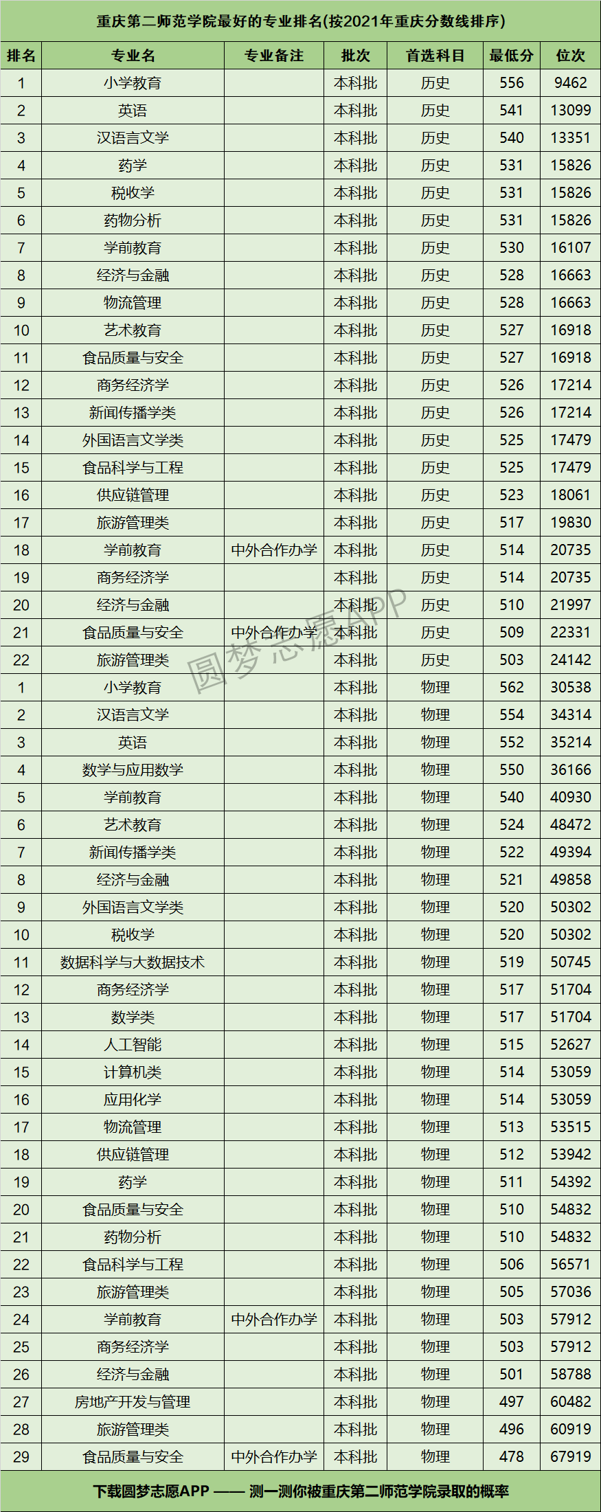 重庆第二师范学院数学与应用数学_重庆第二师范学院数学与应用数学老师简介