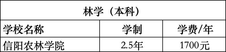 林学专业就业方向与森林培育技术_森林培育专业课程