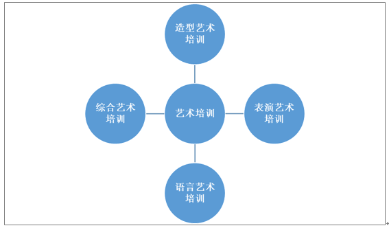 舞蹈学专业行业趋势与舞蹈行业职位_舞蹈学专业前景分析