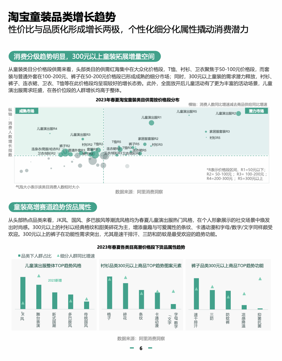 舞蹈学专业行业趋势与舞蹈行业职位_舞蹈学专业前景分析