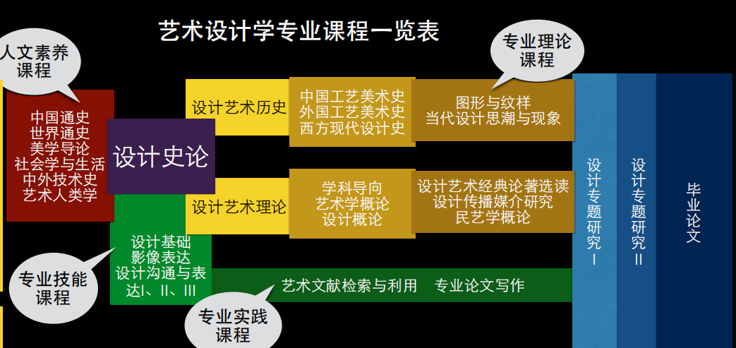 艺术设计学专业解析与创意设计实践_艺术设计与创作是都学什么