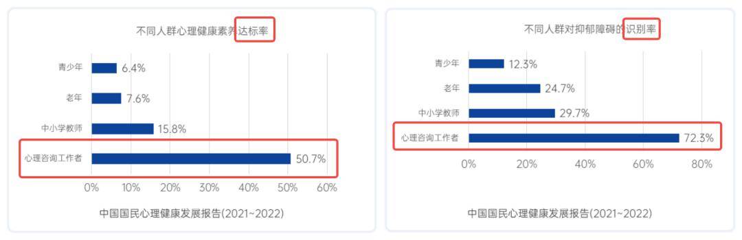 心理学专业就业机会与心理咨询_心理学就业前景好不好