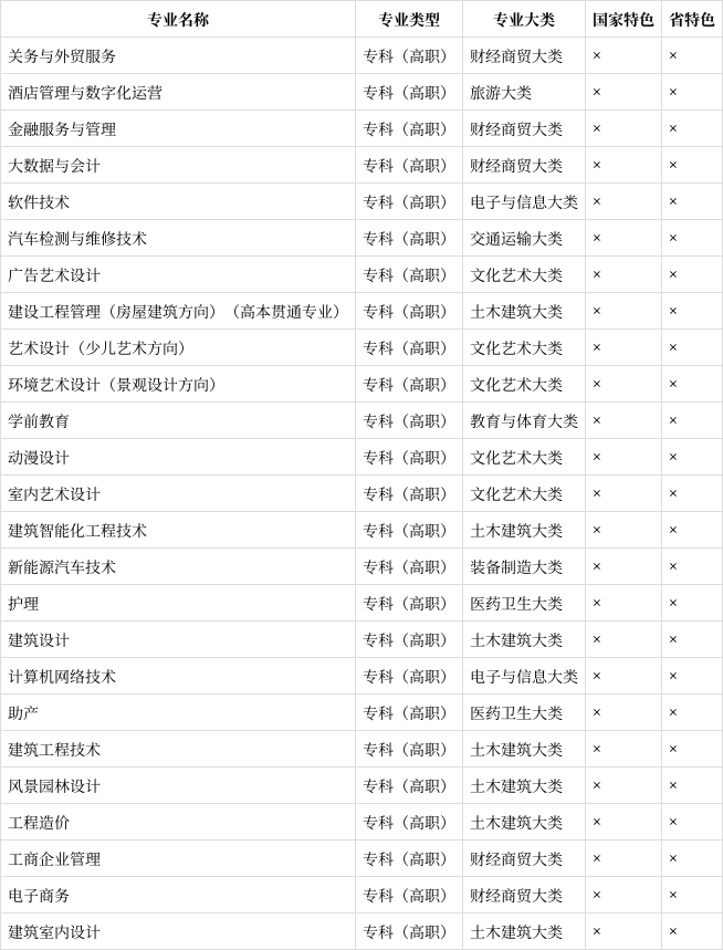 上海济光职业技术学院计算机信息管理_上海济光职业技术学院宝山区专业