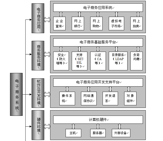 电子商务专业解析与在线商务模式_电子商务模式的网站有哪些