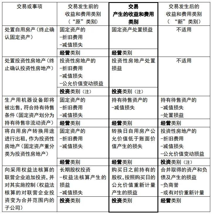 会计学专业解析与会计准则_会计学准则有哪些