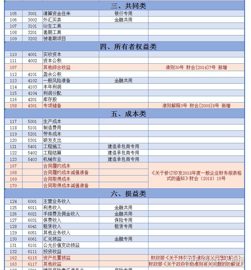 会计学专业解析与会计准则_会计学准则有哪些