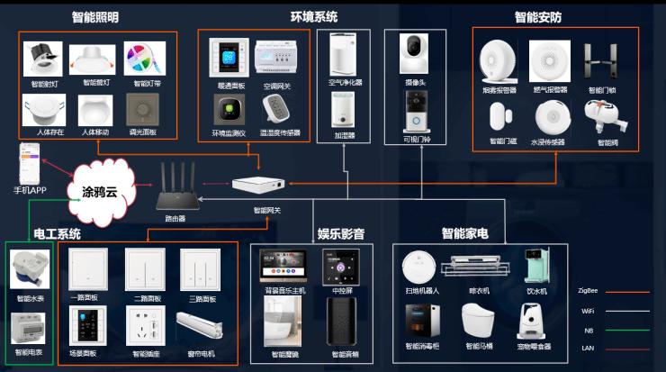 物联网工程专业课程设计与智能系统_物联网技术与系统设计