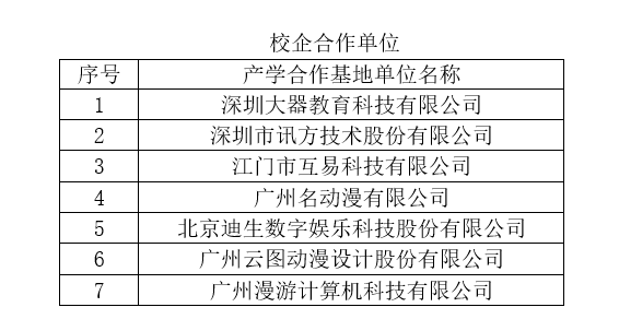 影视技术专业职业发展与影视技术职位_影视技术专业学什么