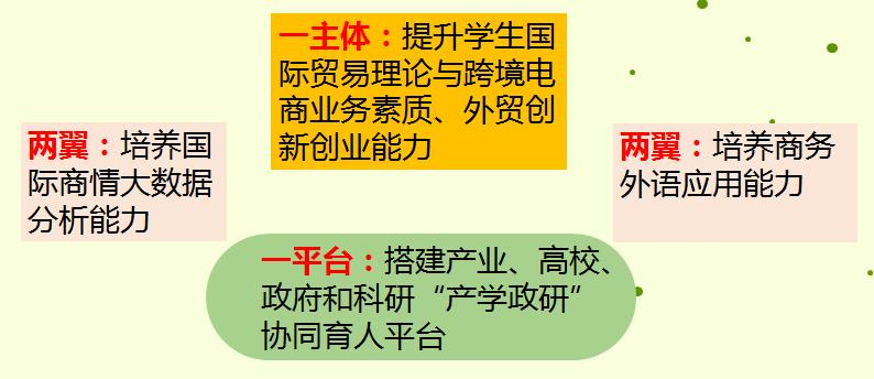 国际经济与贸易专业教育与培训资源_国际经济与贸易专业学生培养方向