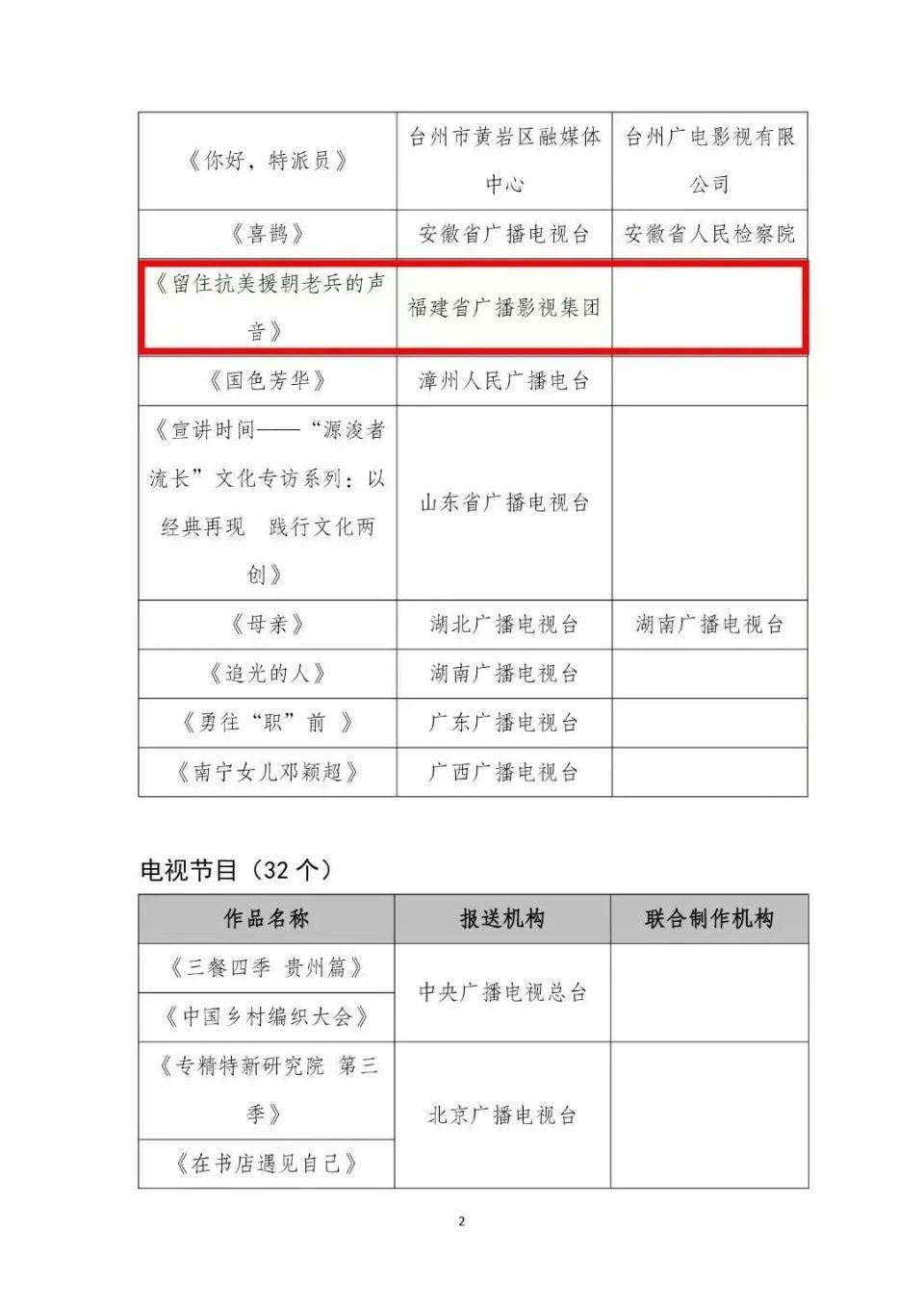 影视技术专业影视技术研究与创新职业_影视技术专业怎么样