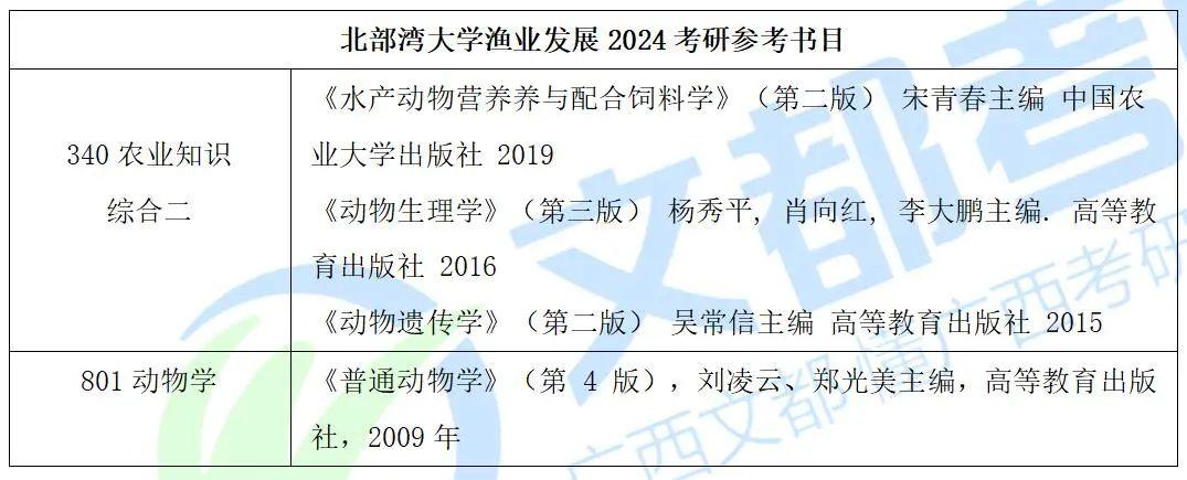 水产养殖学专业课题方向与水产资源_水产养殖学发展前景