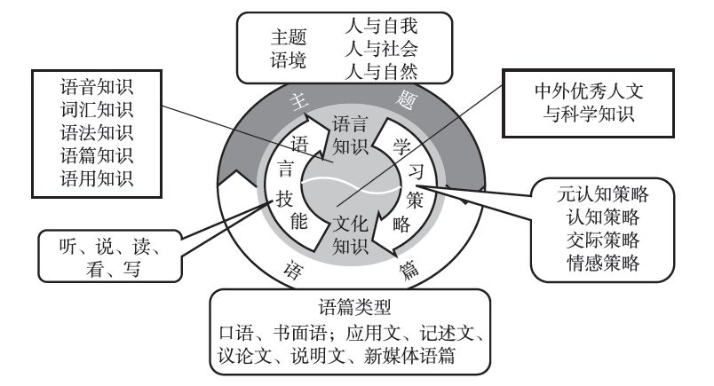 英语专业就业机会与英语课程设计_英语专业就业计划书大学生版