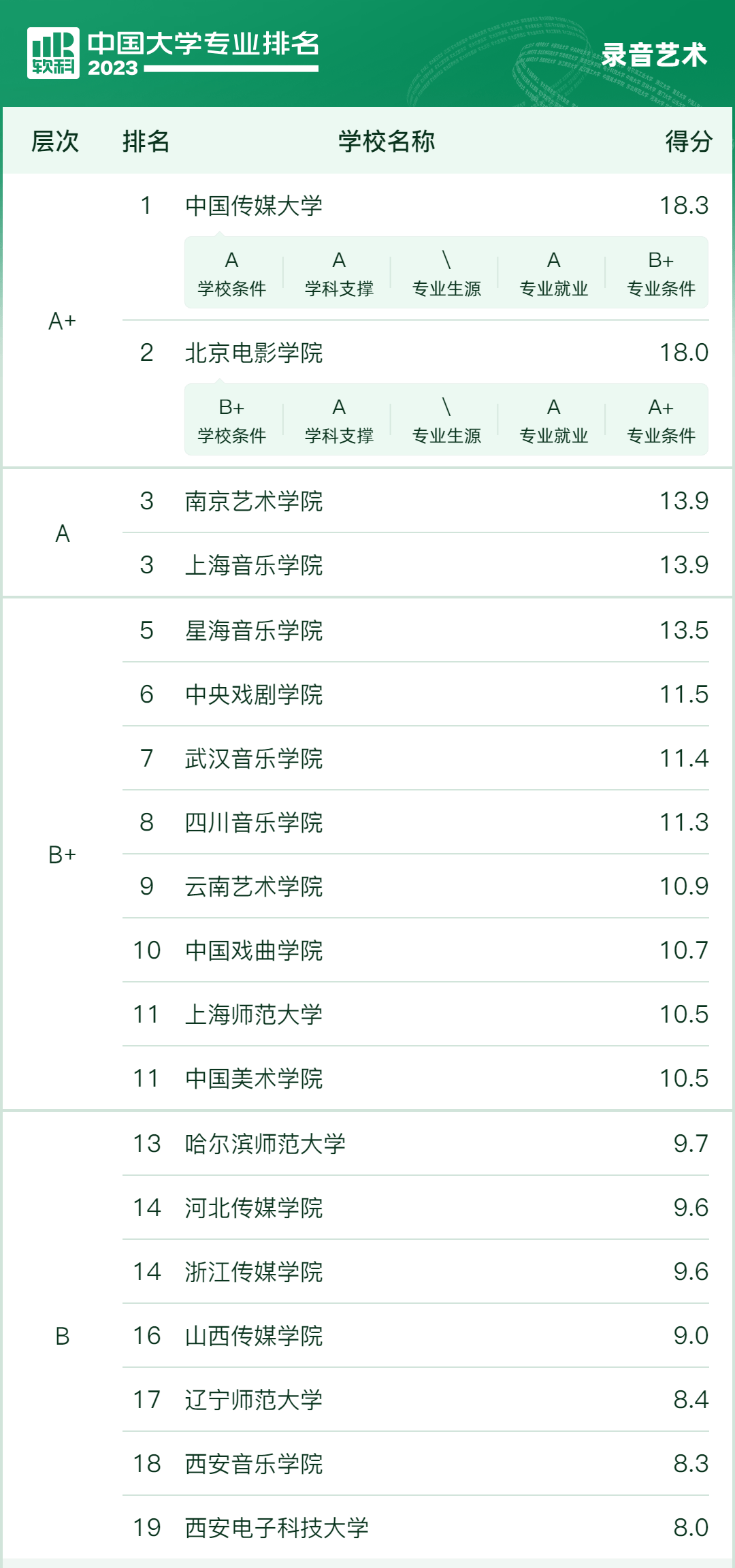 音乐学专业音乐教育与音乐治疗职业规划_音乐治疗学就业前景