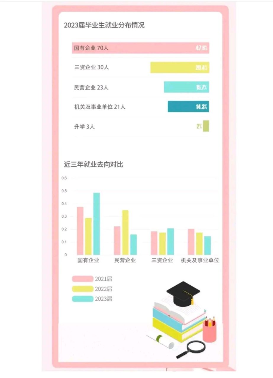 审计学专业就业机会与审计服务_审计专业的就业形势和就业率