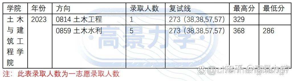 浙江科技学院土木工程_浙江科技学院土木工程专业怎么样