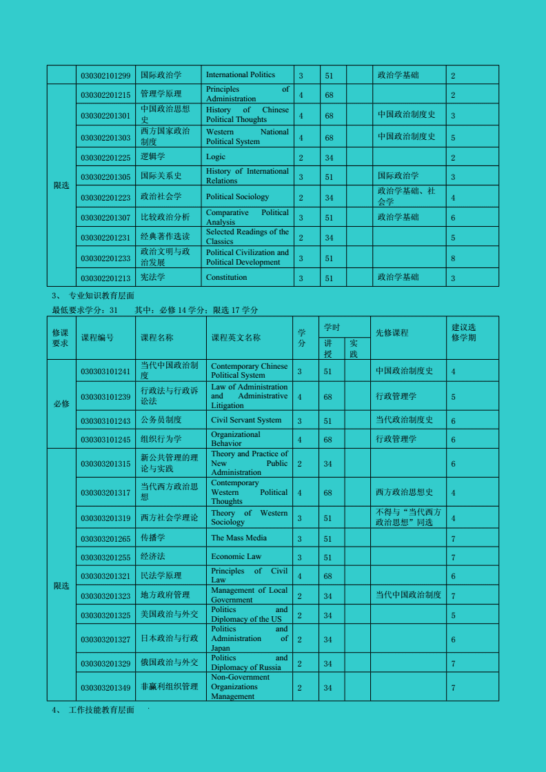 政治学与行政学专业课程设计与政府管理_政治学与行政学课程安排