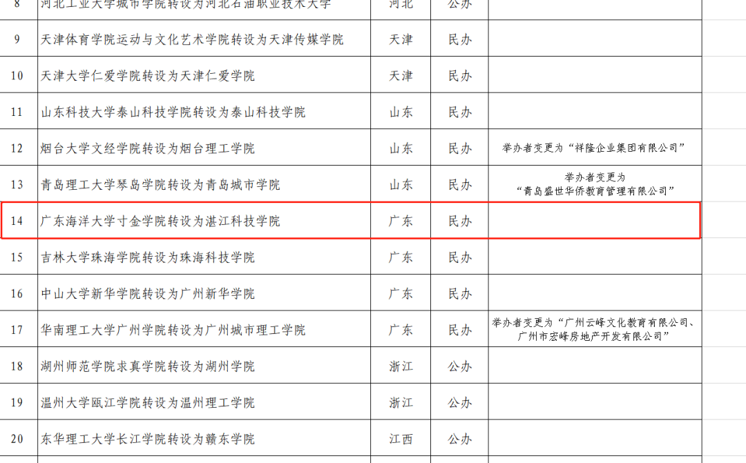 广东海洋大学寸金学院人力资源管理_广东海洋大学人才