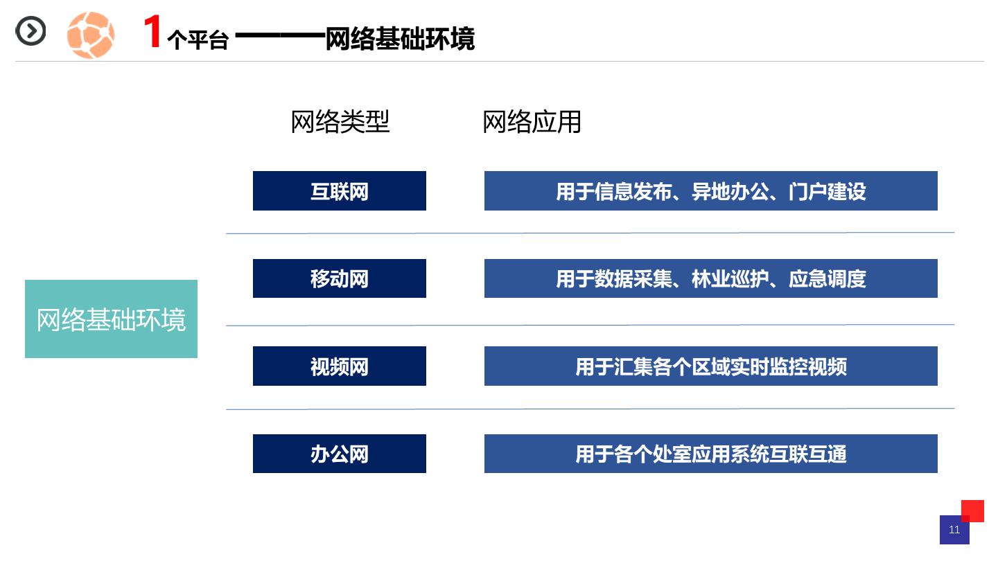 林学专业课题方向与森林资源管理_林学与森林工程区别