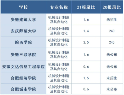 机械设计制造及其自动化专业就业方向与机械制造_机械设计制造及其自动化这个专业好就业吗