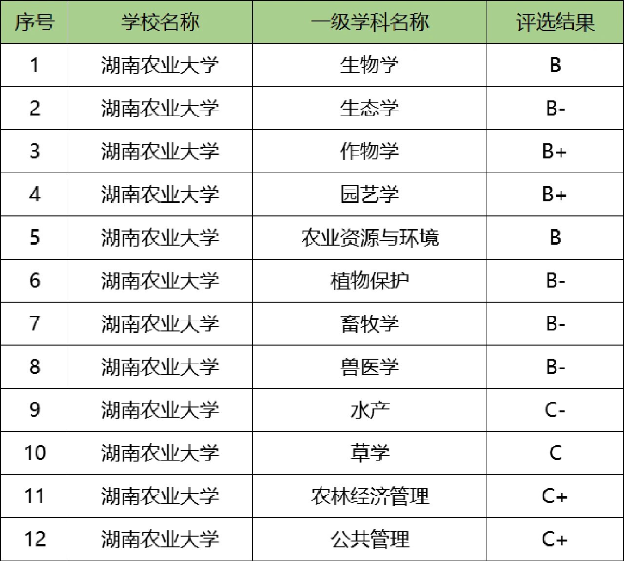 河南科技大学农业机械化及其自动化_河南科技大学农业机械化及其自动化评级