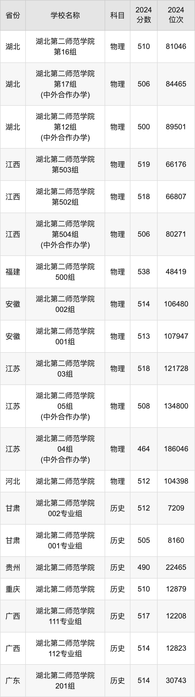 重庆第二师范学院物理学_重庆第二师范学院物理学怎么样