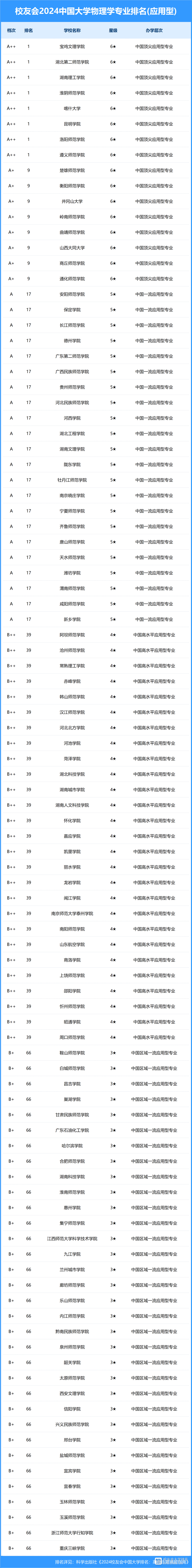 重庆第二师范学院物理学_重庆第二师范学院物理学怎么样