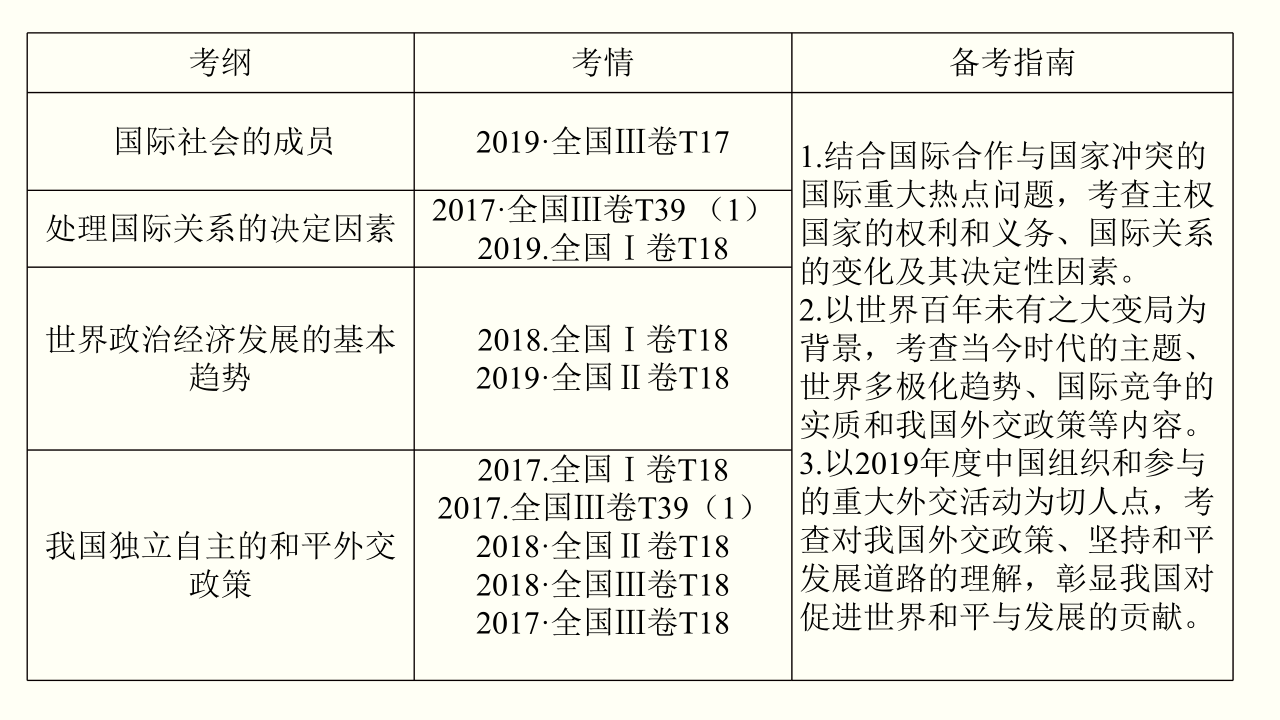 国际政治专业解析与外交政策分析_国际政治与外交学