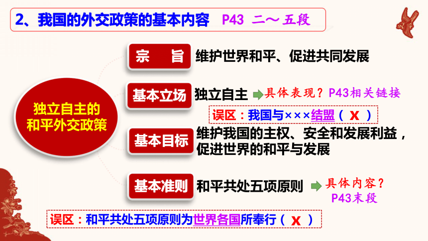 国际政治专业解析与外交政策分析_国际政治与外交学