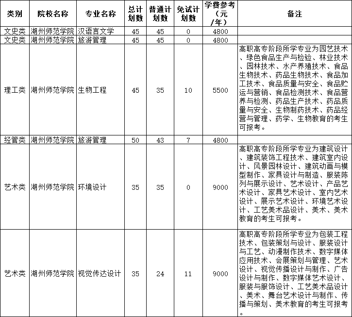 湖州师范学院汉语言文学_湖州师范学院汉语言文学专业