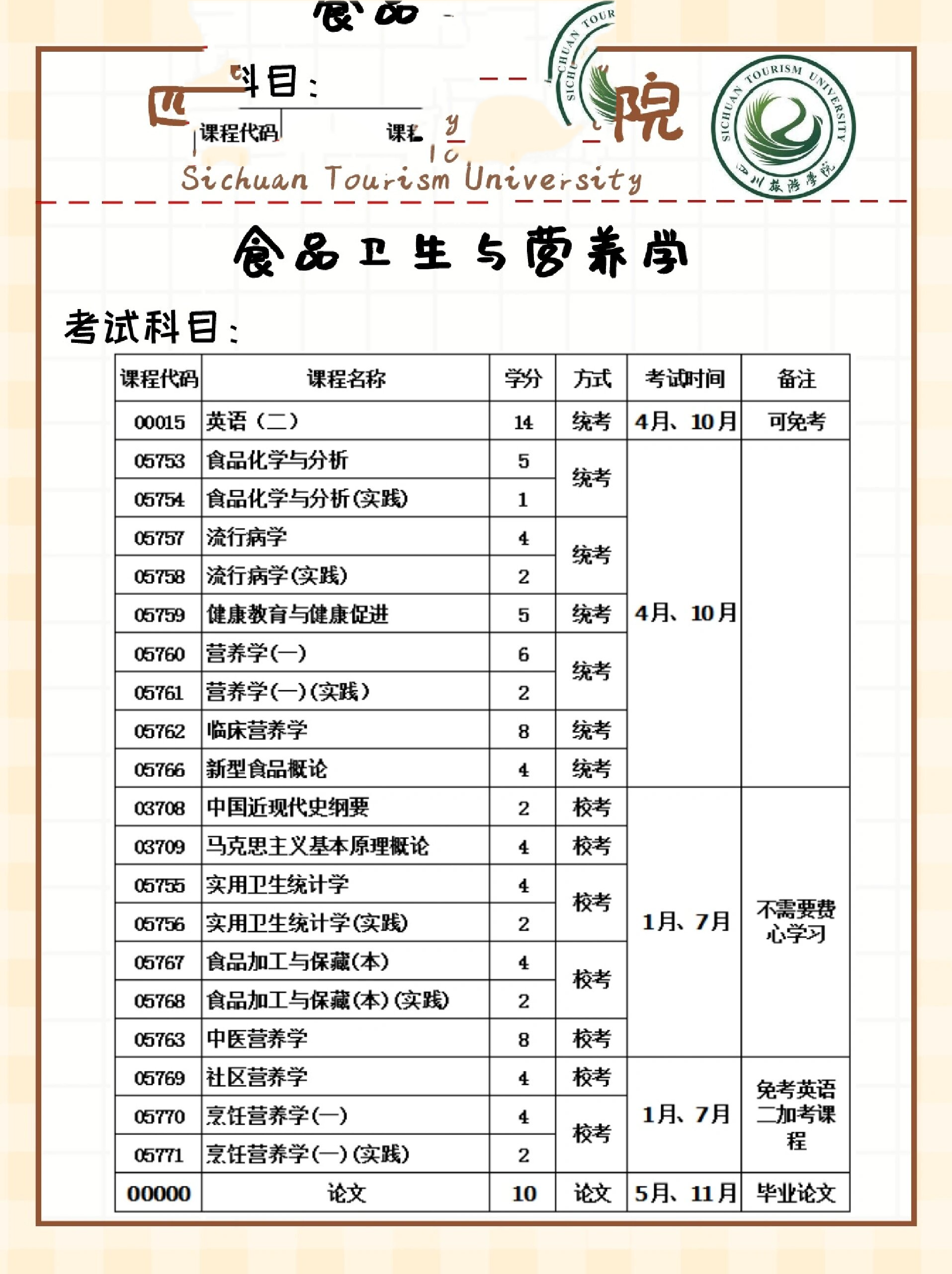 食品营养与检验教育专业教材与食品营养学_食品营养与检验教育就业方向