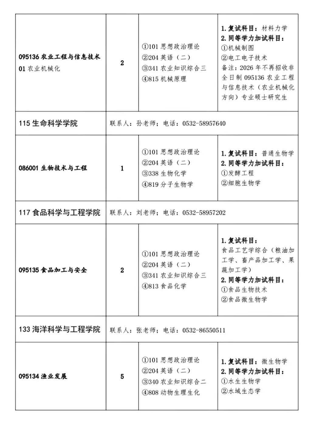 农学类专业就业机会与农业生产_农学就业方向与前景