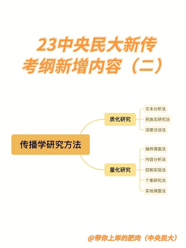 传播学专业课题研究与媒介传播效果_传播学专业课题研究与媒介传播效果评估